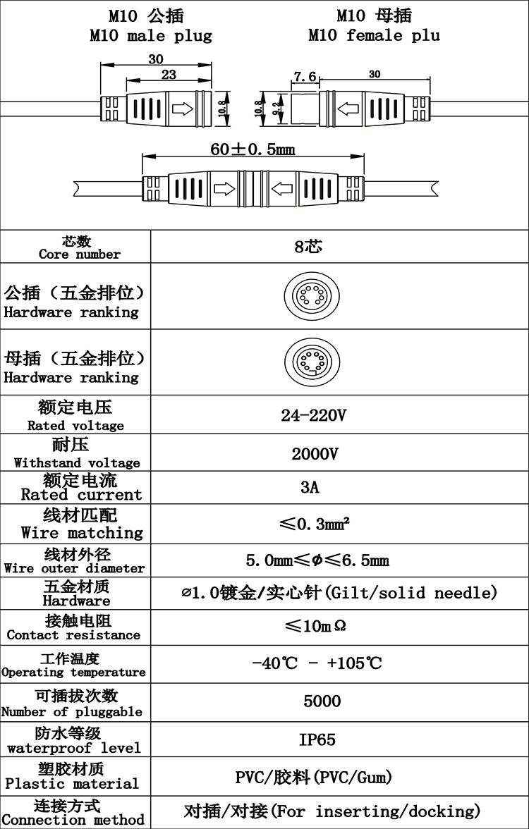 首先歡迎您的訪問，我公司歷經十年自主研發(fā)生產防水連接線，防水連接器，防水插頭獲得廣大客戶的認可，質量得到保證，現我們推出免費提供樣品，歡迎您咨詢我們的業(yè)務員提供規(guī)格型號并按照您的要求生產，謝謝