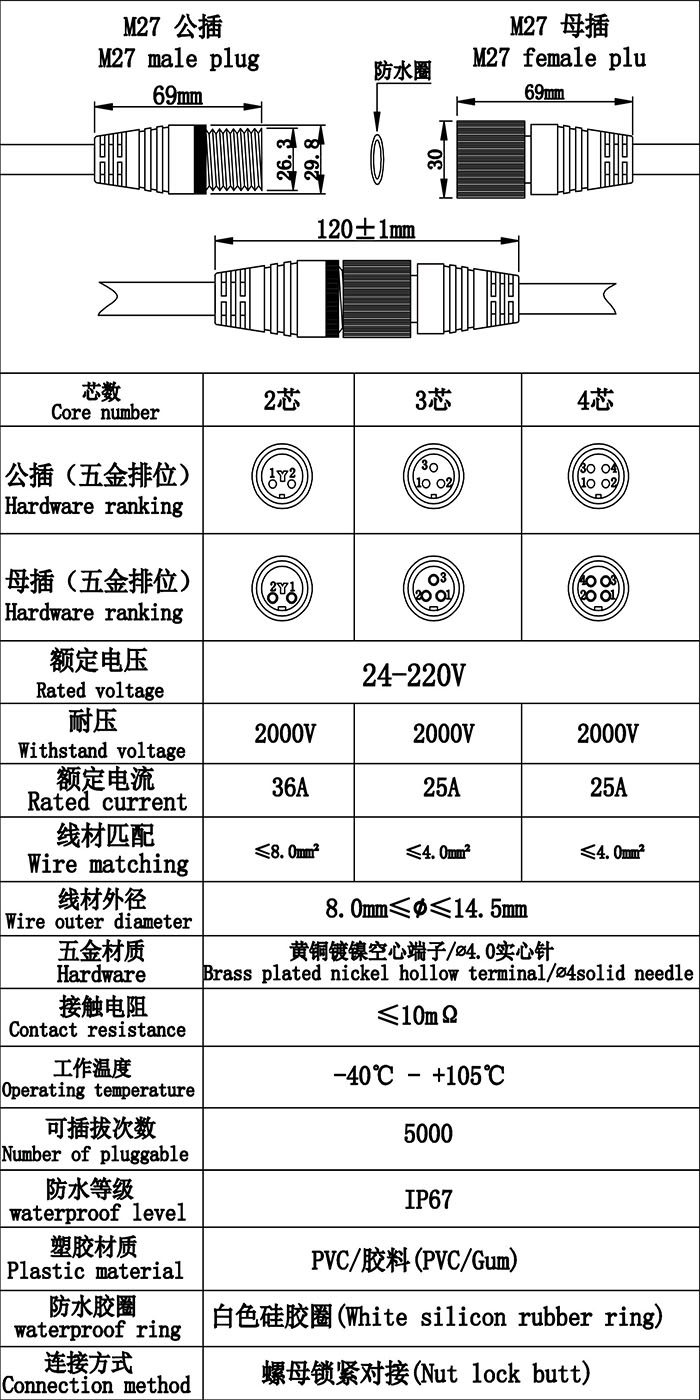 首先歡迎您的訪問，我公司歷經(jīng)十年自主研發(fā)生產(chǎn)防水連接線，防水連接器，防水插頭，防水效果好防水級(jí)別高達(dá)ip68，獲得廣大客戶的認(rèn)可，質(zhì)量得到保證，現(xiàn)我們推出免費(fèi)提供樣品，歡迎您咨詢我們的業(yè)務(wù)員提供規(guī)格型號(hào)并按照您的要求生產(chǎn)，謝謝