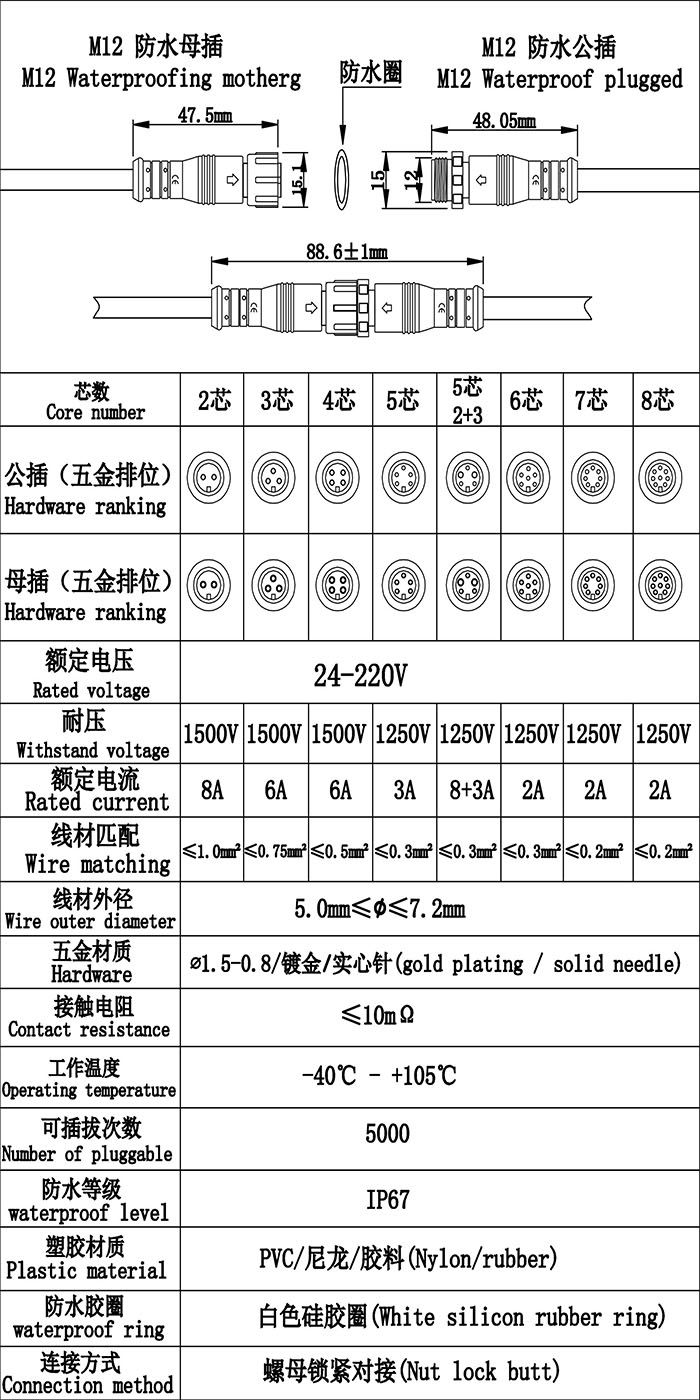 首先歡迎您的訪問(wèn)，我公司歷經(jīng)十年自主研發(fā)生產(chǎn)防水連接線，防水連接器，防水插頭，防水效果好防水級(jí)別高達(dá)ip68，獲得廣大客戶的認(rèn)可，質(zhì)量得到保證，現(xiàn)我們推出免費(fèi)提供樣品，歡迎您咨詢我們的業(yè)務(wù)員提供規(guī)格型號(hào)并按照您的要求生產(chǎn)，謝謝