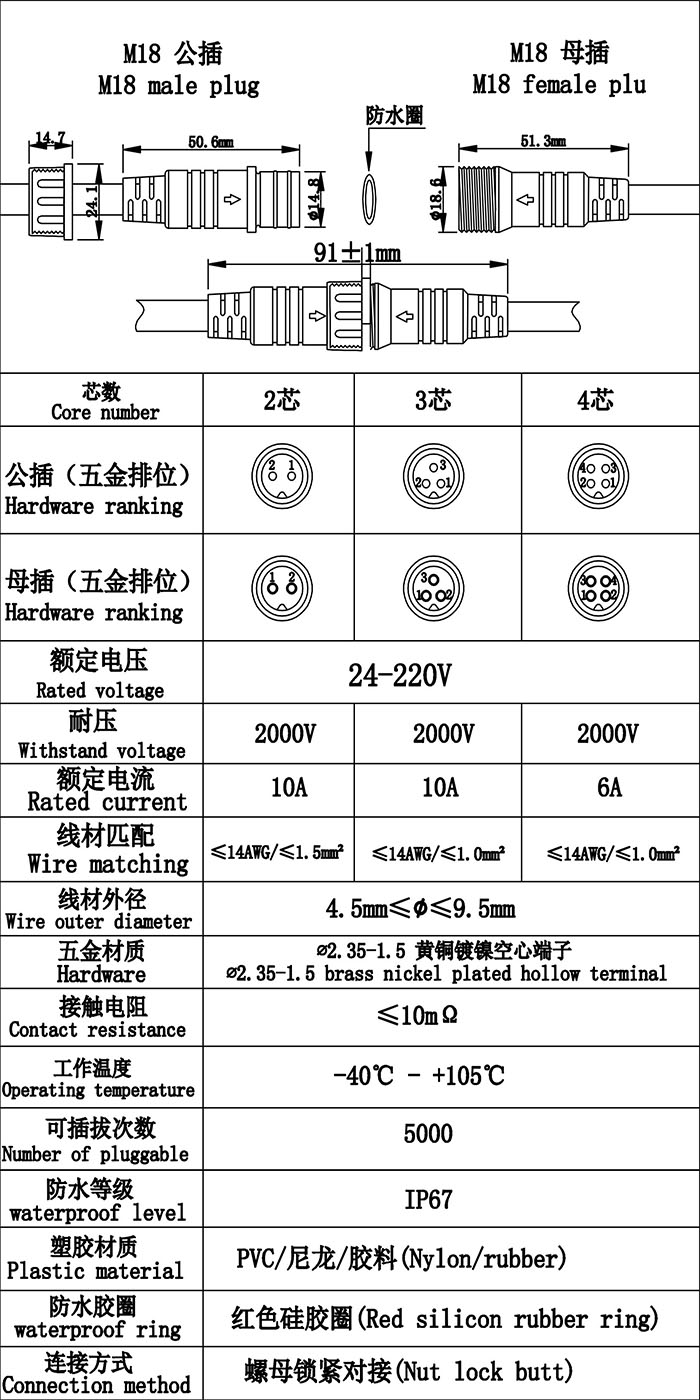 首先歡迎您的訪問，我公司歷經十年自主研發(fā)生產防水連接線，防水連接器，防水插頭，防水效果好防水級別高達ip68，獲得廣大客戶的認可，質量得到保證，現(xiàn)我們推出免費提供樣品，歡迎您咨詢我們的業(yè)務員提供規(guī)格型號并按照您的要求生產，謝謝