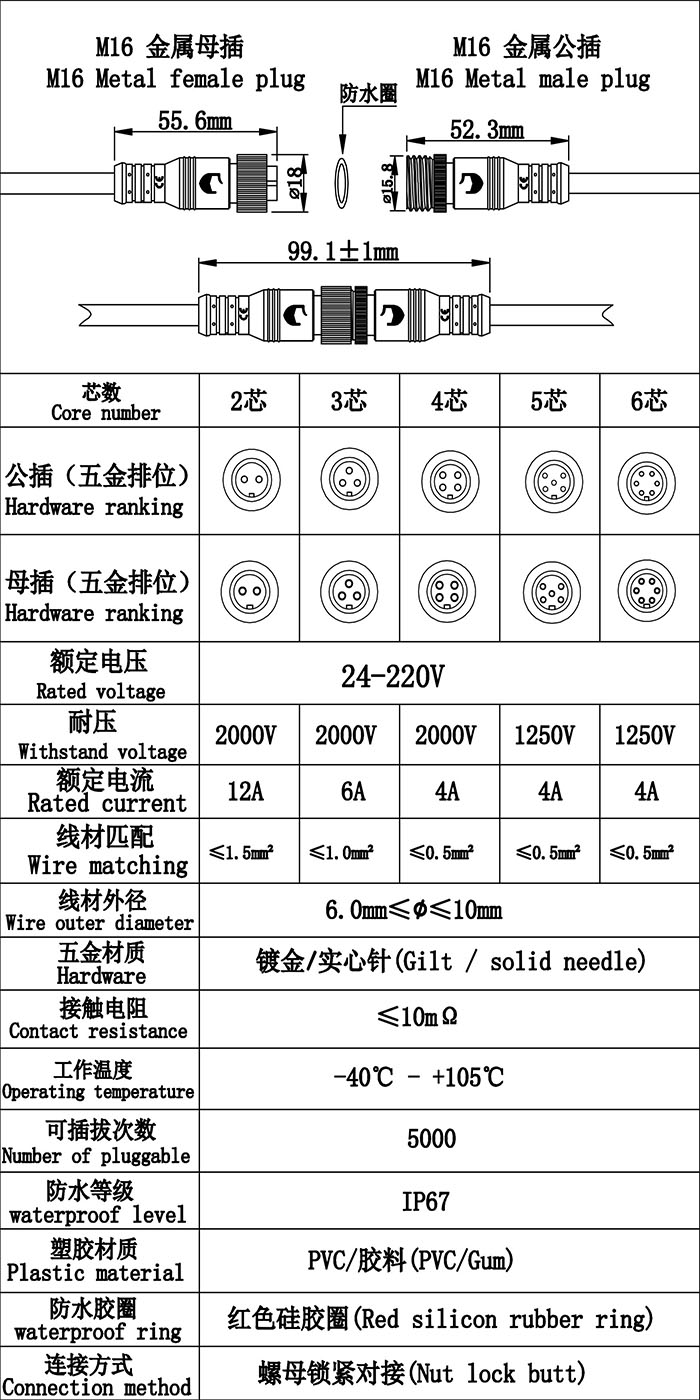首先歡迎您的訪問，我公司歷經(jīng)十年自主研發(fā)生產(chǎn)防水連接線，防水連接器，防水插頭，防水效果好防水級別高達ip68，獲得廣大客戶的認可，質量得到保證，現(xiàn)我們推出免費提供樣品，歡迎您咨詢我們的業(yè)務員提供規(guī)格型號并按照您的要求生產(chǎn)，謝謝