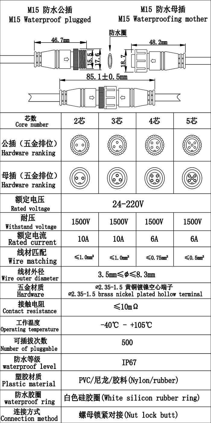 首先歡迎您的訪問，我公司歷經(jīng)十年自主研發(fā)生產(chǎn)防水連接線，防水連接器，防水插頭，防水效果好防水級別高達(dá)ip68，獲得廣大客戶的認(rèn)可，質(zhì)量得到保證，現(xiàn)我們推出免費(fèi)提供樣品，歡迎您咨詢我們的業(yè)務(wù)員提供規(guī)格型號并按照您的要求生產(chǎn)，謝謝