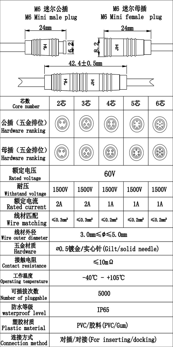 規(guī)格